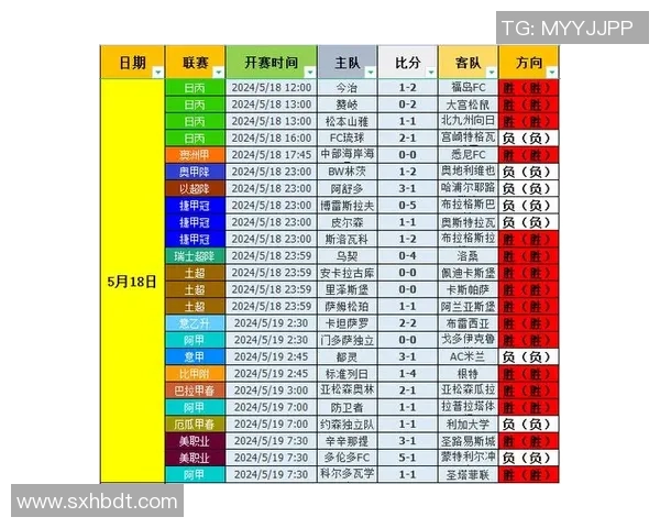 足球90分钟精彩对决与即时比分捷报全解析